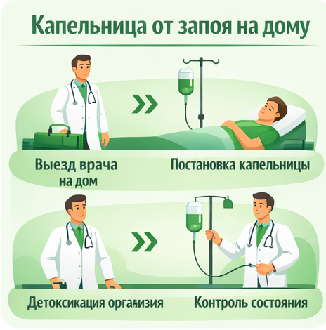 капельница от запоя в Кинешме в клинике Санати